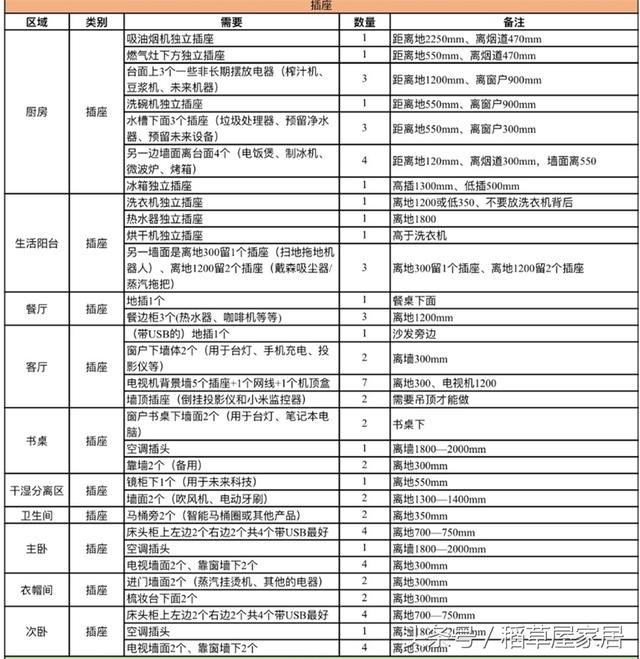 插座分布圖.jpg 插座分布圖.jpg